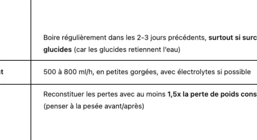 Conseils d'hydratation pour une course à pied de 10 km : avant, pendant et après. Boire régulièrement, surtout si surcharge en glucides. Pendant, 500-800 ml/h. Après, reconstituer les pertes.