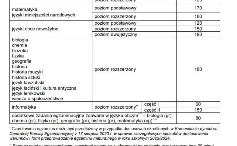 Czy matura online jest możliwa? Co mówi CKE i przepisy?