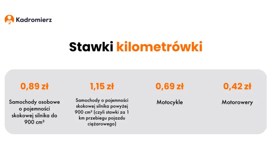 Ile bierze kierowca za kilometr? Sprawdź stawki i zarobki w Polsce