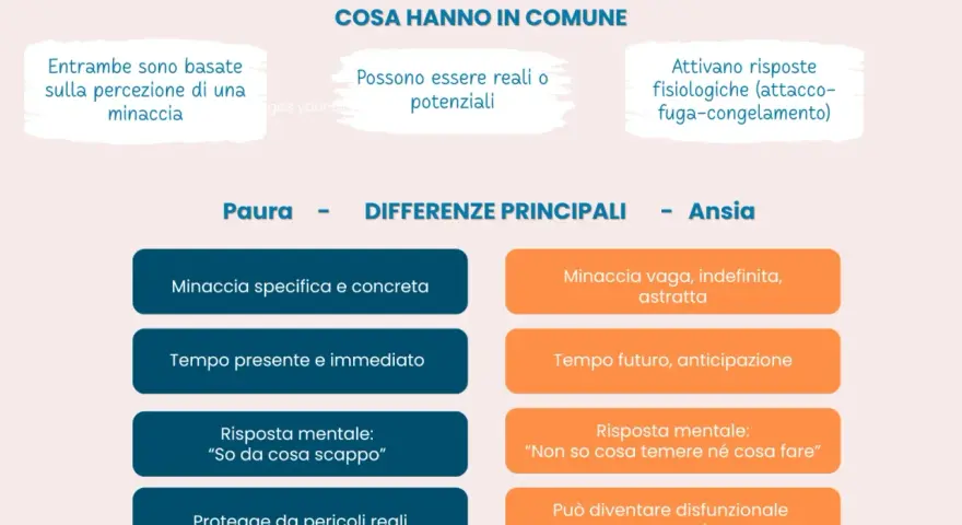La paura è concreta, l'ansia vaga. L'ho lasciata per ansia, non sapendo cosa temere né cosa fare.