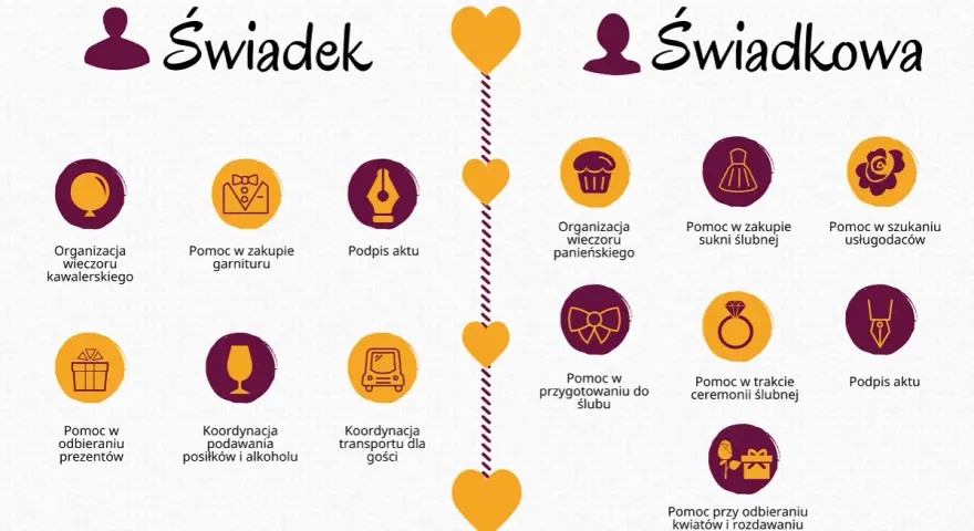Checklista ślubna krok po kroku: zadania świadka i świadkowej od zaręczyn do poprawin.