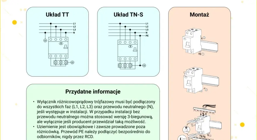 Schemat podłączenia trójfazowego łącznika dwubiegunowego. Pokazuje układy TT i TN-S oraz montaż urządzenia.