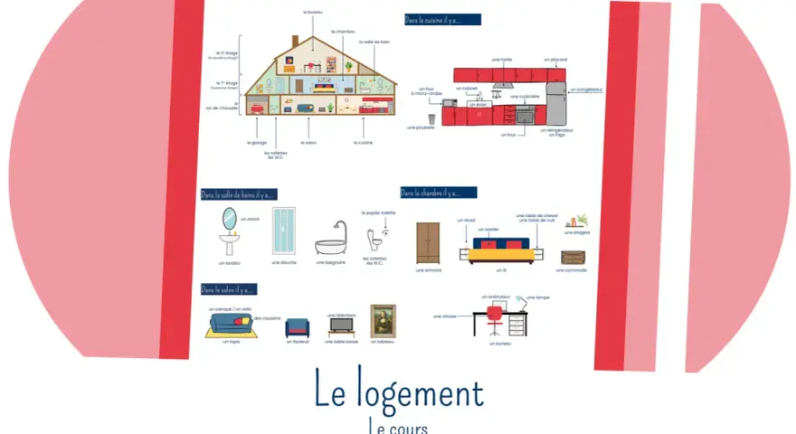 Illustration d'une maison avec ses pièces : cuisine, salon, chambre, salle de bain. Ambiance cosy, comme un bon son dj house.