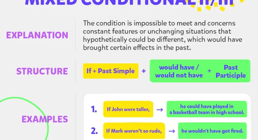 Wyjaśnienie i struktura mixed conditionals. Gdyby Jan był wyższy, grałby w drużynie koszykarskiej.