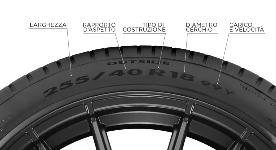 Dettagli pneumatici: larghezza, rapporto d'aspetto, costruzione, diametro cerchio e indice di carico/velocità. Utile per la tabella velocità pneumatici.