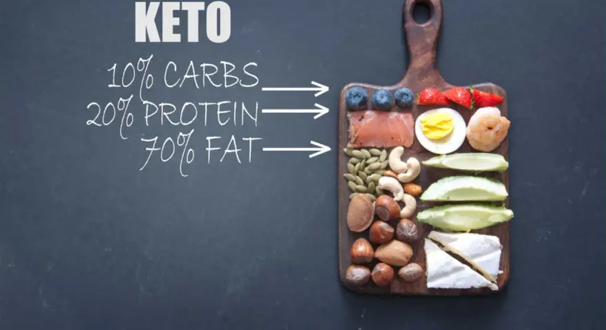 Na tablicy napis KETO z podziałem na 10% węglowodanów, 20% białka, 70% tłuszczu. Obok deska z łososiem, jagodami, truskawkami, jajkiem, krewetką, awokado, orzechami i serem.