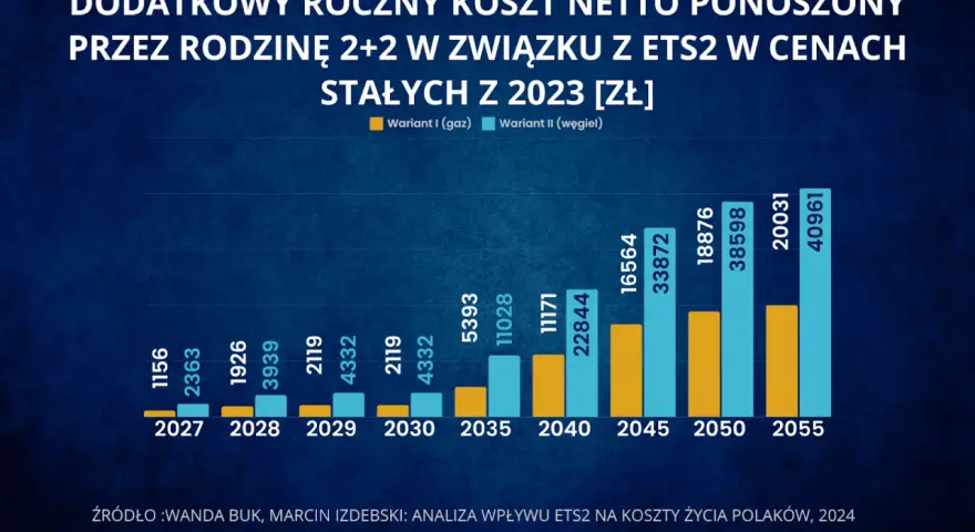 EU ETS w Polsce: Jak handel emisjami CO2 kształtuje Twoje rachunki?