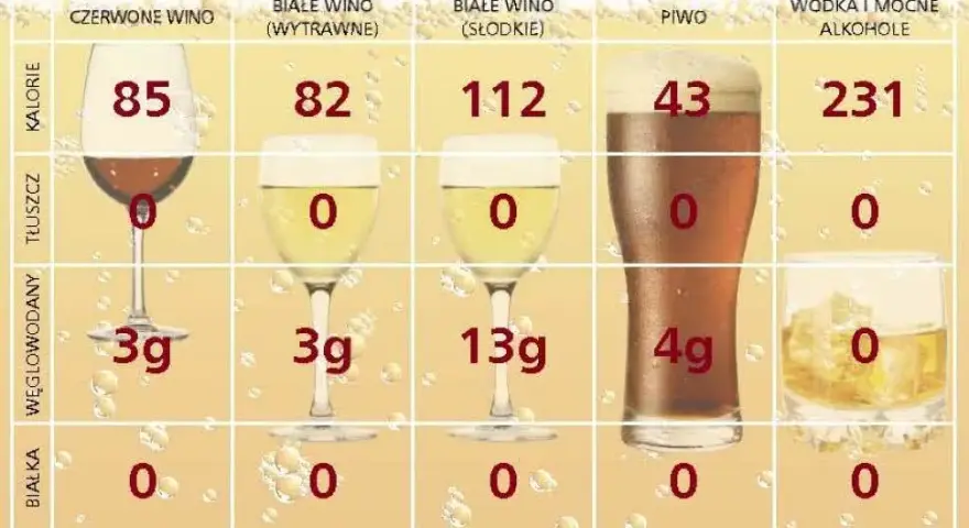 Czy wódka tuczy? Odkryj prawdę o kaloriach i przyroście wagi
