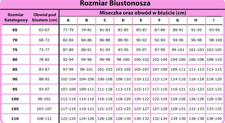 Tabela rozmiarów biustonoszy. Rozmiar katalogowy 75, obwód pod biustem 73-77 cm, miseczki A-I.