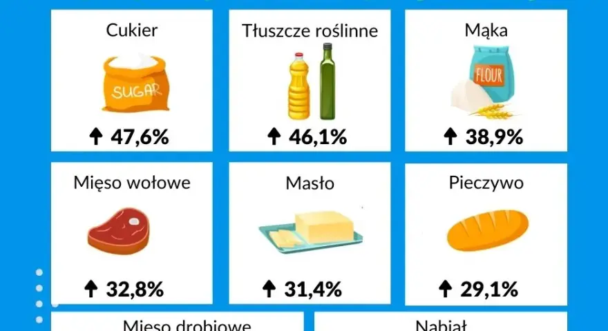 Koszty jedzenia na Malcie: Ceny, budżet i jak oszczędzać