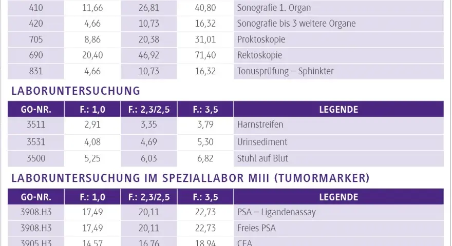 Vorsorge ab 40: Wichtige Untersuchungen für Ihre Gesundheit erkennen