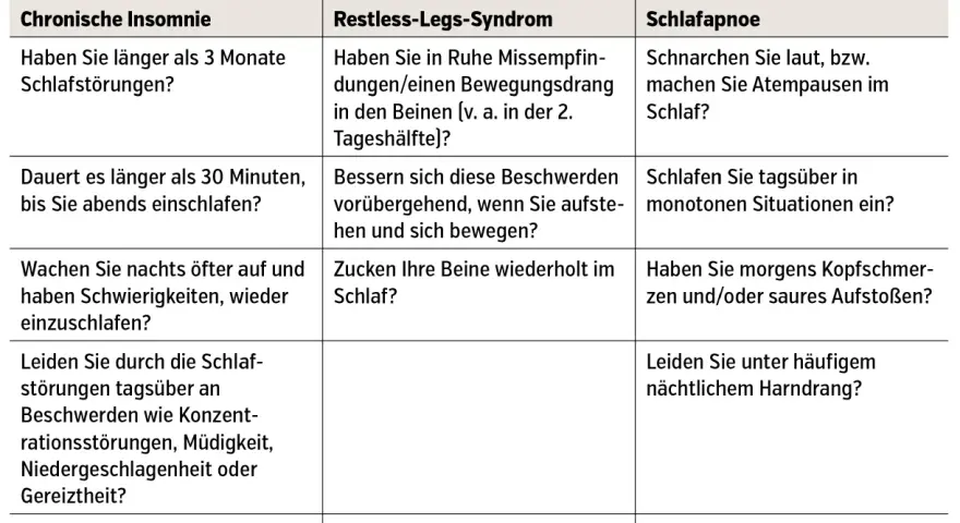Schlafstörung Symptome: Erkennen Sie die Anzeichen für besseren Schlaf