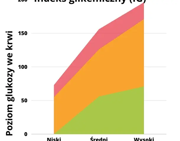Sezam indeks glikemiczny: jak wpływa na cukier we krwi i zdrowie