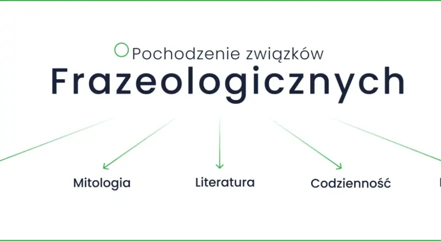 Pochodzenie frazeologizmów: Biblia, Mitologia, Literatura, Codzienność, Historia.