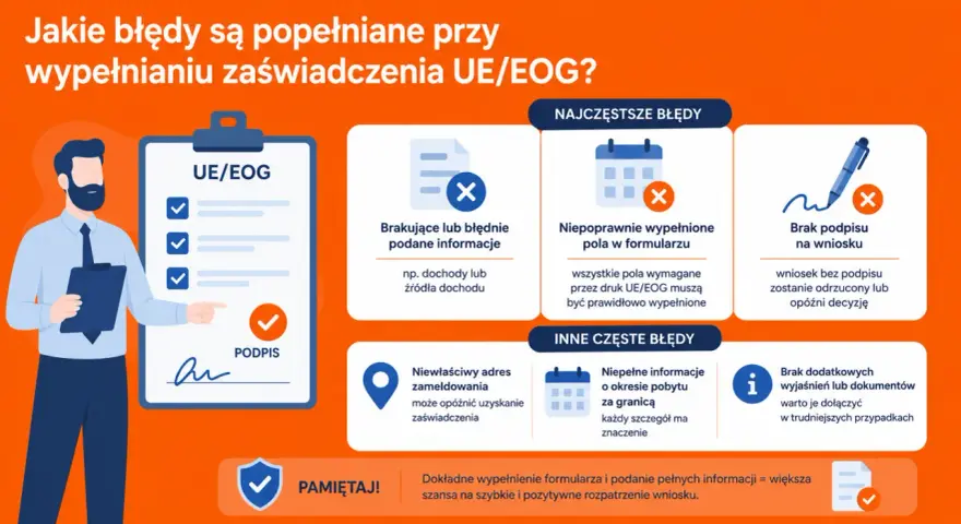 Ilustracja pokazuje błędy przy wypełnianiu wniosku UE/EOG: brakujące dane, niepoprawne pola, brak podpisu. Pamiętaj o dokładnym wypełnieniu dowodu tożsamości strefy eog.