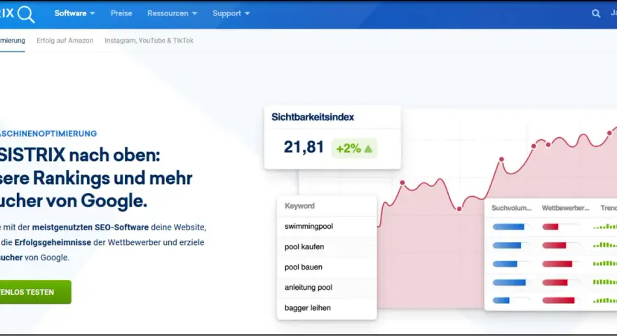 SISTRIX hilft, Google Suchergebnisse zu optimieren. Die Software zeigt Rankings, Besucherzahlen und Wettbewerber-Daten.