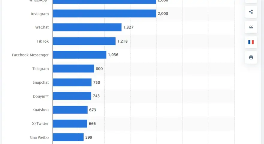 Social Media Apps 2024: Deutschland-Trends & die beste Wahl für Sie