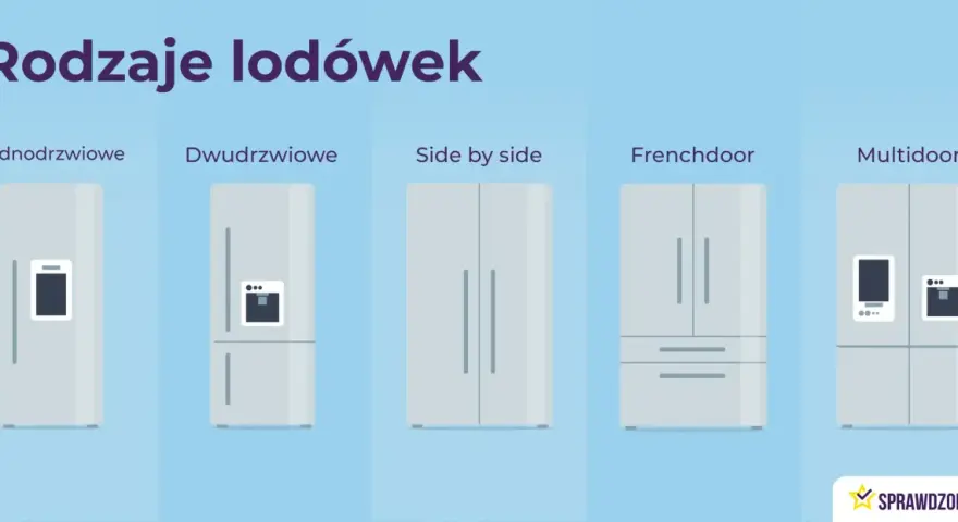 Różne rodzaje lodówek: jednodrzwiowe, dwudrzwiowe, side by side, frenchdoor i multidoor.