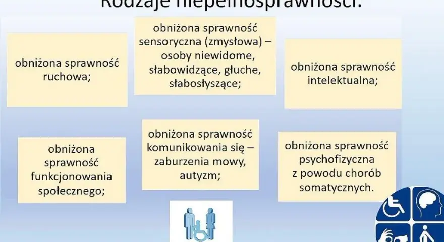 Kto to jest osoba niepełnosprawna? Zrozum definicję i rodzaje niepełnosprawności