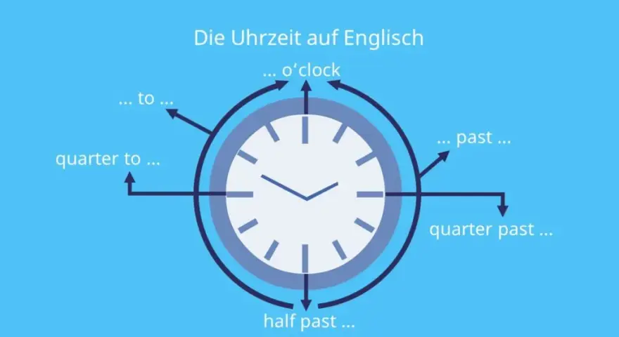 Uhrzeit auf Englisch lernen: So vermeidest du häufige Fehler