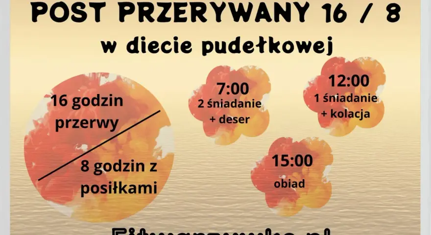 Post przerywany 16/8 w diecie pudełkowej: 16h przerwy, 8h na posiłki (śniadanie, obiad, kolacja). Fitwarzywko.pl.