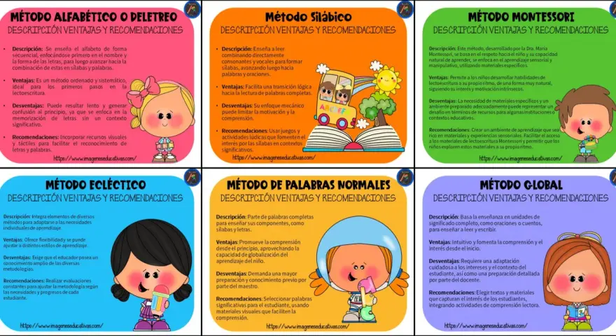 Ilustración de un cuaderno de lectoescritura con métodos de enseñanza, como el silábico y el alfabético, para niños.