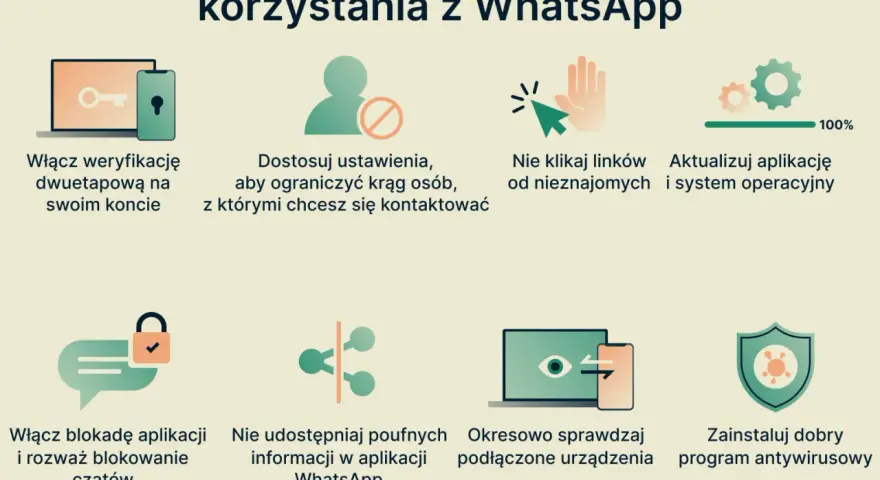 Wskazówki dotyczące bezpiecznego korzystania z WhatsApp: weryfikacja dwuetapowa, dostosowanie ustawień, nieklikanie linków od nieznajomych, aktualizacje, blokada aplikacji, brak udostępniania poufnych danych, sprawdzanie urządzeń, program antywirusowy....