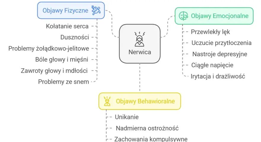 Pierwsze objawy nerwicy: jak je rozpoznać i kiedy szukać pomocy