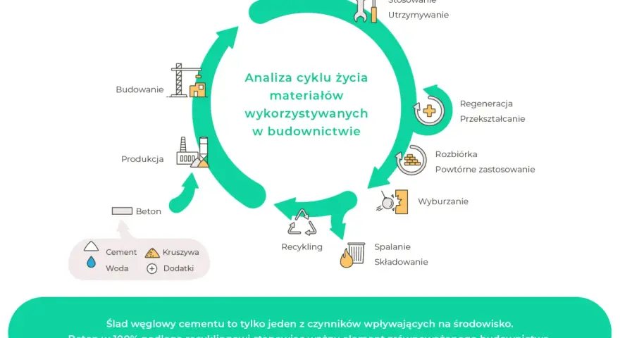 Emisja CO2: Co to jest? Jak wpływa na Polskę i Twój ślad węglowy?