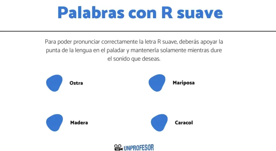 Ejemplos de palabras con R suave: ostra, mariposa, madera, caracol. Aprende a pronunciar la R suave.