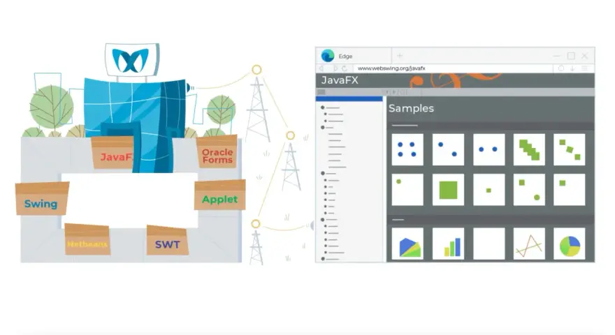 Ein Gebäude mit verschiedenen Java-UI-Frameworks wie Swing, Applet, Netbeans, SWT, Oracle Forms und JavaFX. Daneben ein Browserfenster mit JavaFX-Samples.