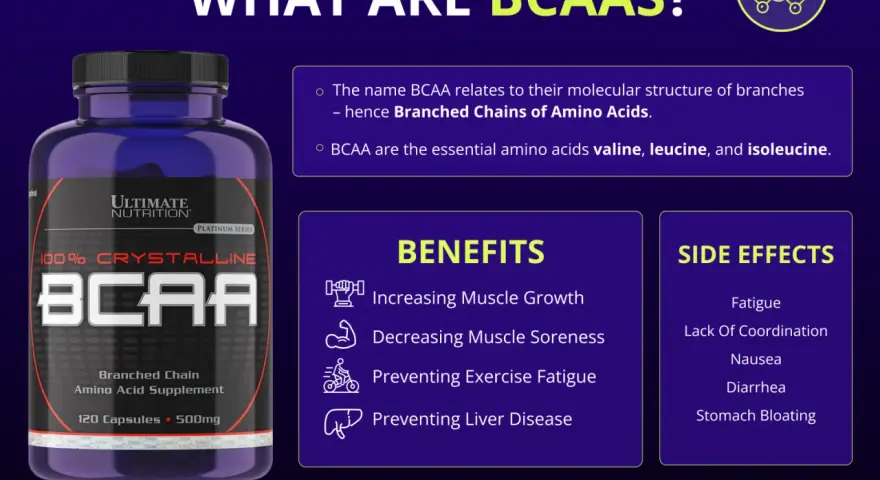 BCAA-burk med text om fördelar och biverkningar. Vissa kan uppleva att BCAA är farligt, med symptom som trötthet och illamående.