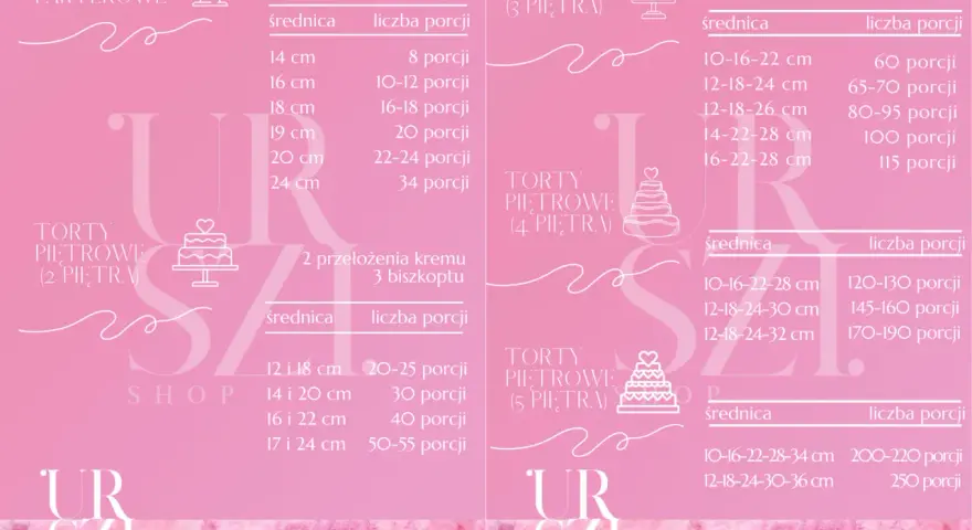 Ile tortu na 10 osób? Przelicznik i porady cukiernika
