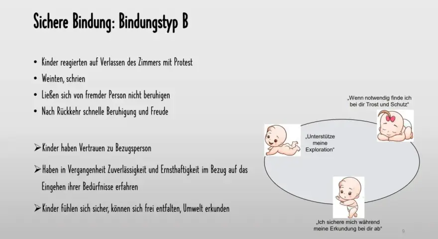Sichere Bindung: Kinder mit sicherer Bindung vertrauen ihrer Bezugsperson, erkunden die Welt und suchen bei Bedarf Trost.