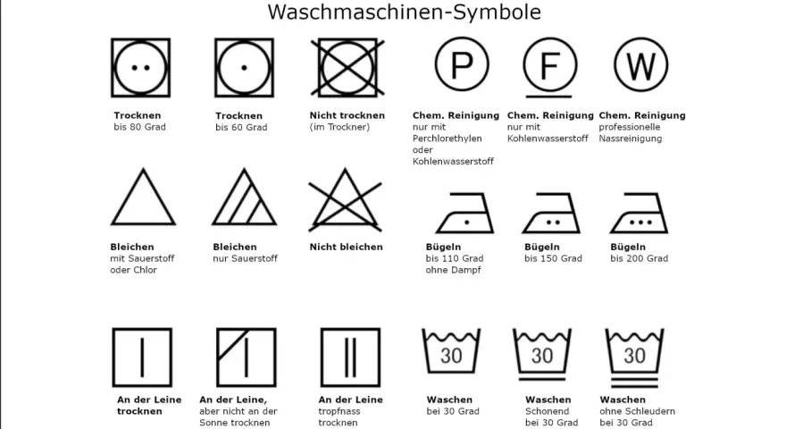 Übersicht der Waschmaschinen-Symbole: Trocknen, Bleichen, chemische Reinigung, Bügeln und Waschen bei verschiedenen Temperaturen und Programmen.