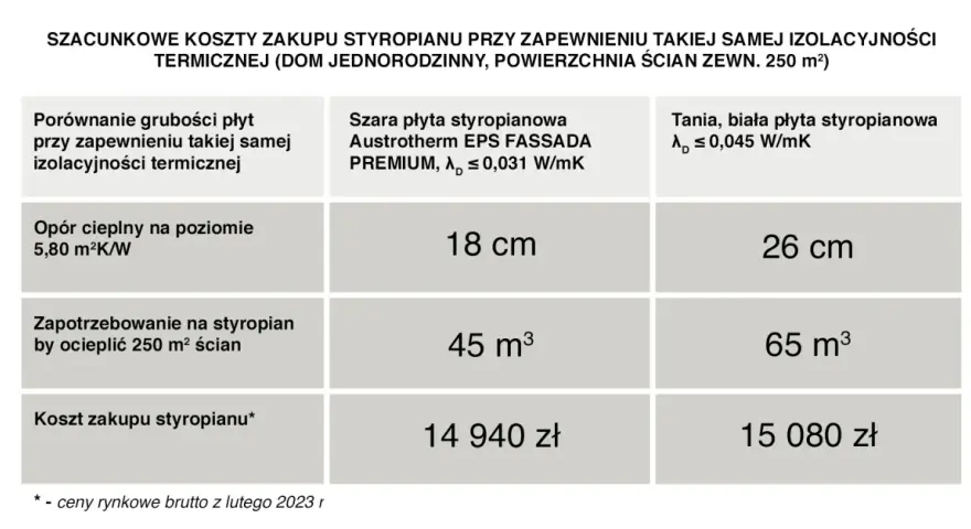 Styropian grafitowy czy biały? Wybierz idealne ocieplenie elewacji!