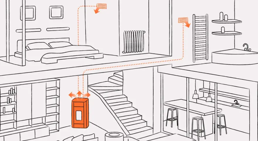 Schéma d'une schema installation poele a granule canalisable. Le poêle chauffe plusieurs pièces, dont une chambre et une salle de bain.