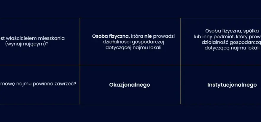 Czynsz najmu – co to jest i jak uniknąć niekorzystnych warunków?