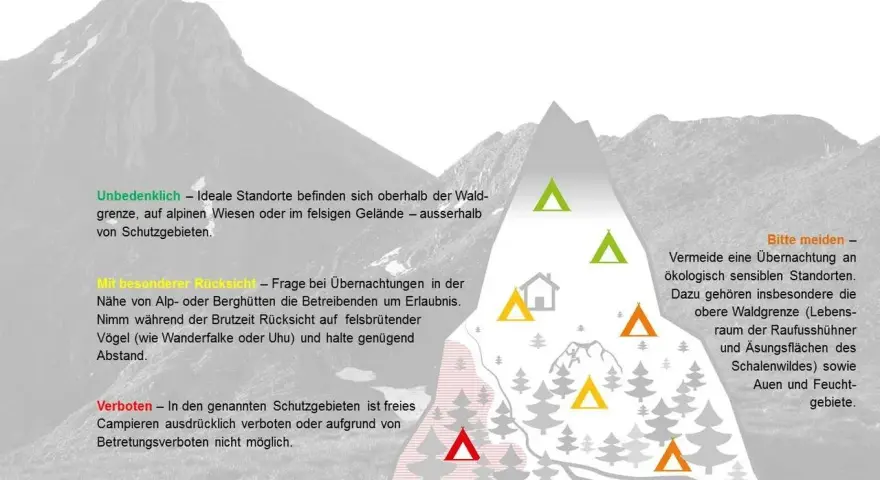 Infos für **Wildcampen Schweiz**: Ideale Standorte oberhalb Waldgrenze, aber Rücksicht auf Natur & Schutzgebiete.