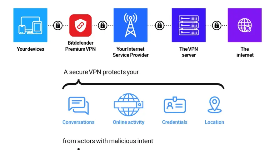 Secure VPN: Twój przewodnik po bezpieczeństwie i prywatności online