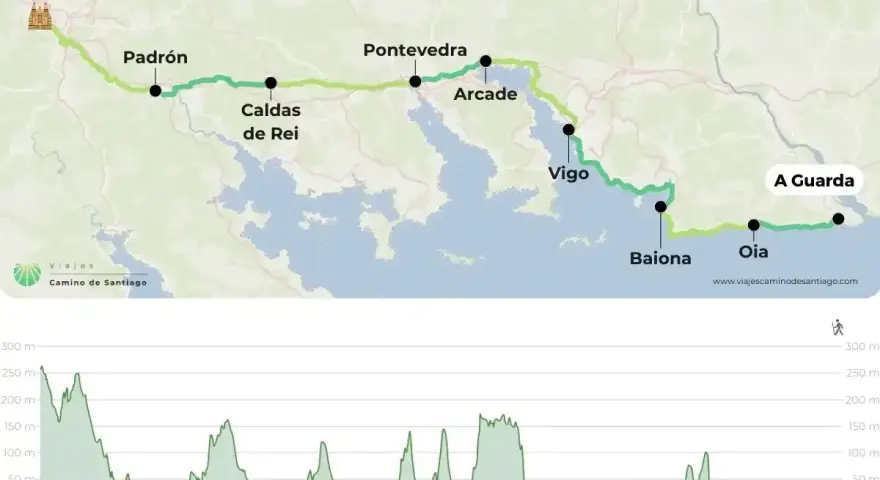 Mapa del Camino de Santiago desde A Guarda, mostrando la ruta costera y el perfil de elevación.