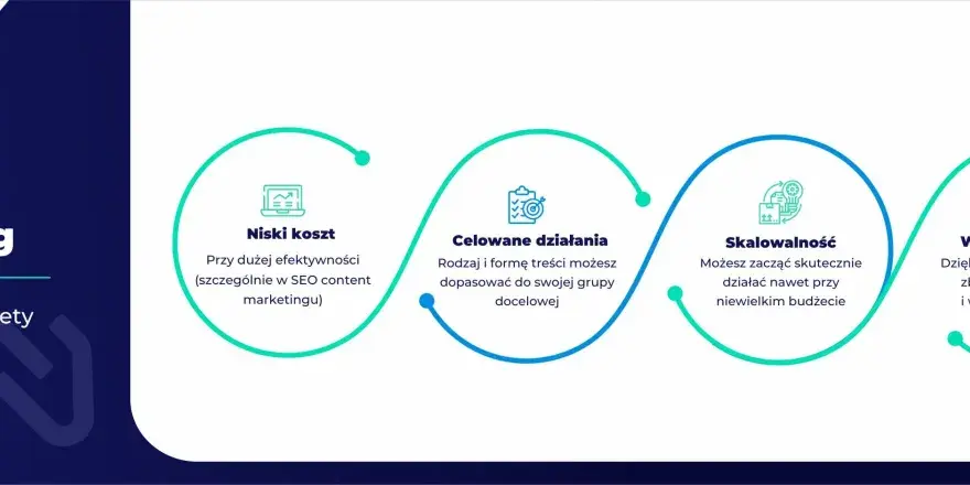 Content marketing: Jak budować markę i zarabiać treścią?