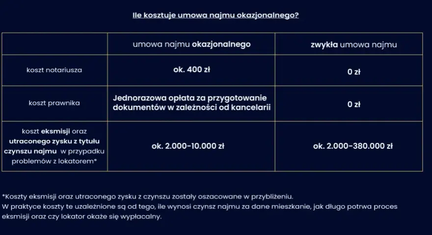 Wynajem czy najem: Kluczowe różnice, które musisz znać