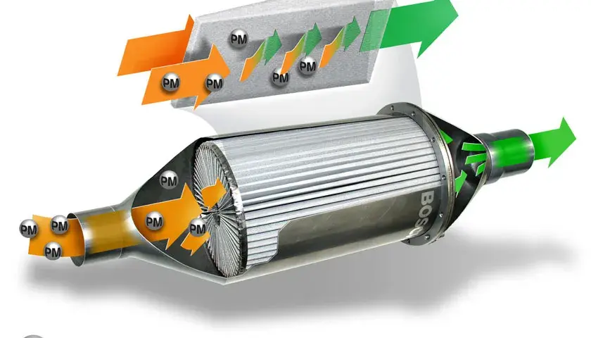 Jak wygląda DPF w środku? Odkryj tajemnice filtra cząstek stałych