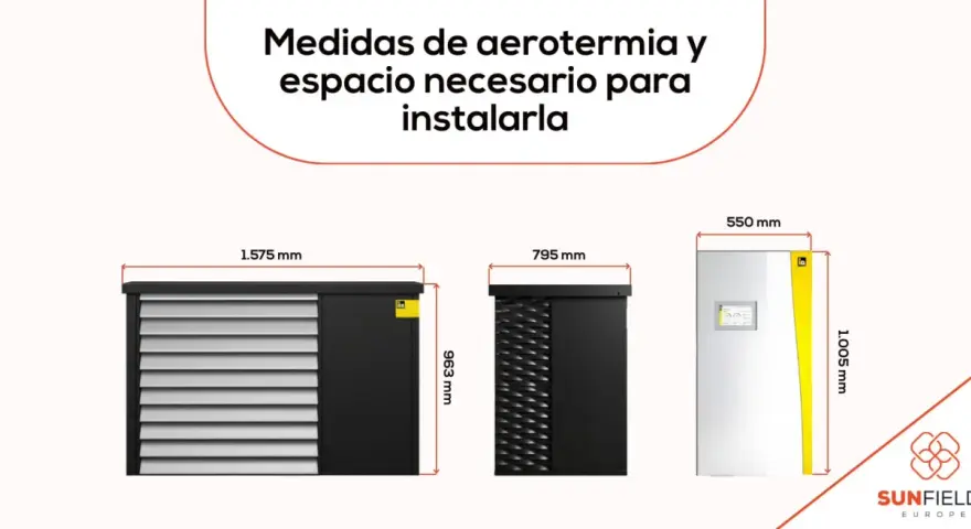 Medidas de aerotermia y espacio necesario para instalarla. Se muestran tres unidades con sus dimensiones: 1.575x963 mm, 795 mm y 550x1.005 mm.