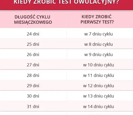Kiedy jest owulacja? Rozpoznaj objawy i oblicz dni płodne.