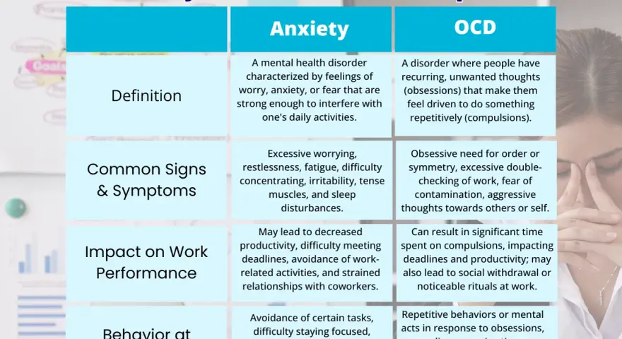 Jämförelse av ångest och OCD på jobbet. OCD symtom inkluderar tvångstankar och repetitiva handlingar.