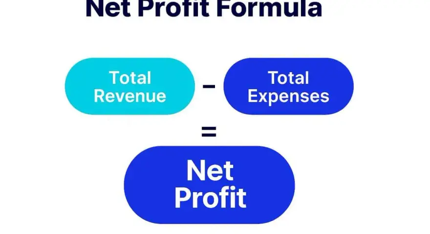 The net income formula in accounting: Total Revenue minus Total Expenses equals Net Profit.