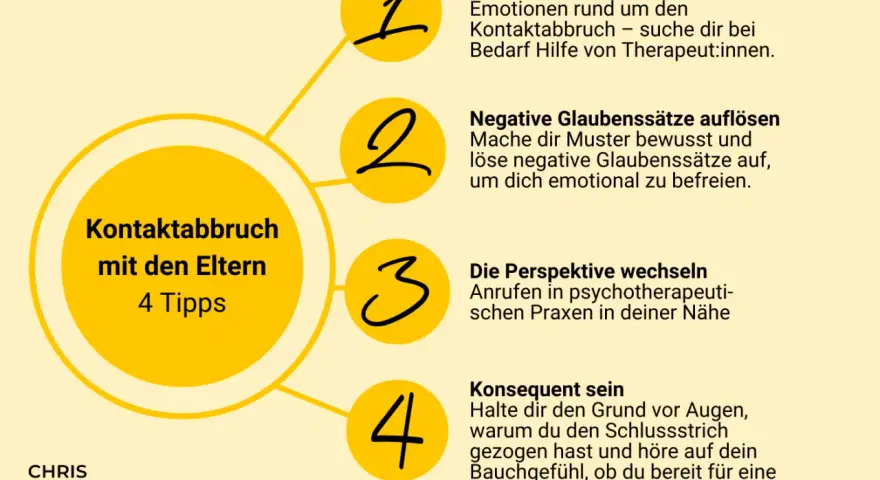 Grafik mit 4 Tipps zur Verarbeitung von Kontaktabbruch mit den Eltern. Der zentrale Kreis nennt "Kontaktabbruch mit den Eltern - 4 Tipps". Die Tipps umfassen: Kontaktabbruch verarbeiten, negative Glaubenssätze auflösen, Perspektive wechseln und konsequ...