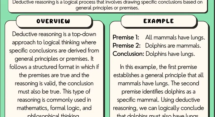 Ilustración sobre razonamiento deductivo, con una sección de "Overview" y otra de "Example" que muestra un texto argumentativo deductivo sobre mamíferos y delfines.
